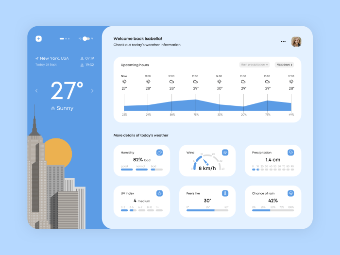 Website template weather downloads author type number item