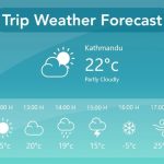 Online vacation planning websites with weather forecasts