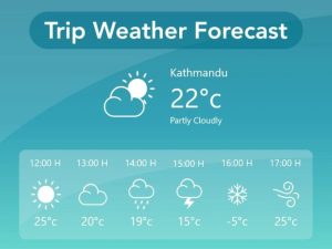 Online vacation planning websites with weather forecasts